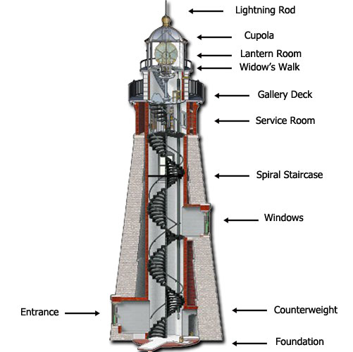 Sunrise Beacon Sunrise Beacon